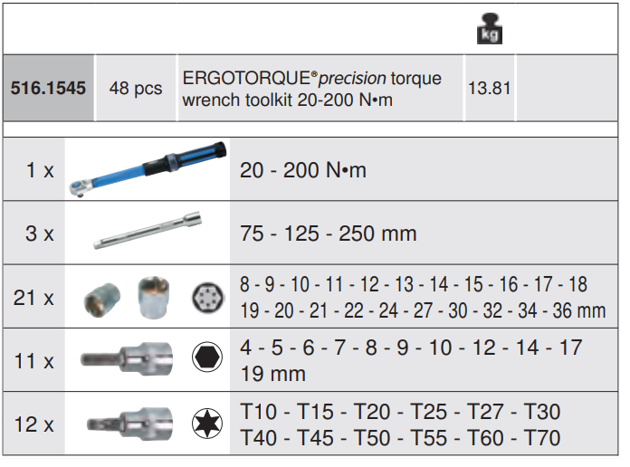 516.1545 set ks tools